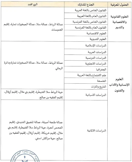 التوزيع الجغرافي لجامعة محمد الخامس الرباط : مسالك الاجازة بجامعة محمد الخامس بالرباط.
